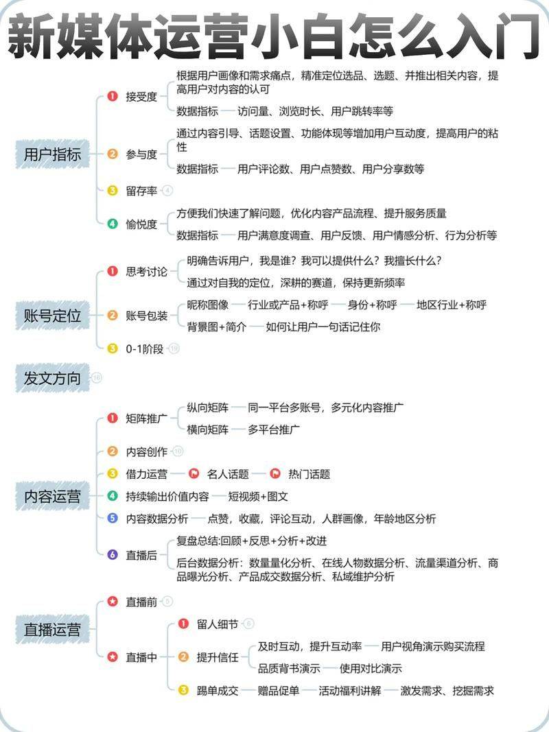 How to make money using seo