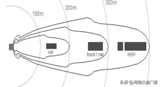 Traffic speed gauge working principles