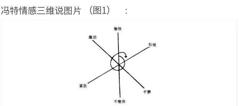 Kupchek emotional theory