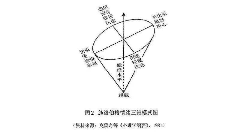 Kupchek emotional theory