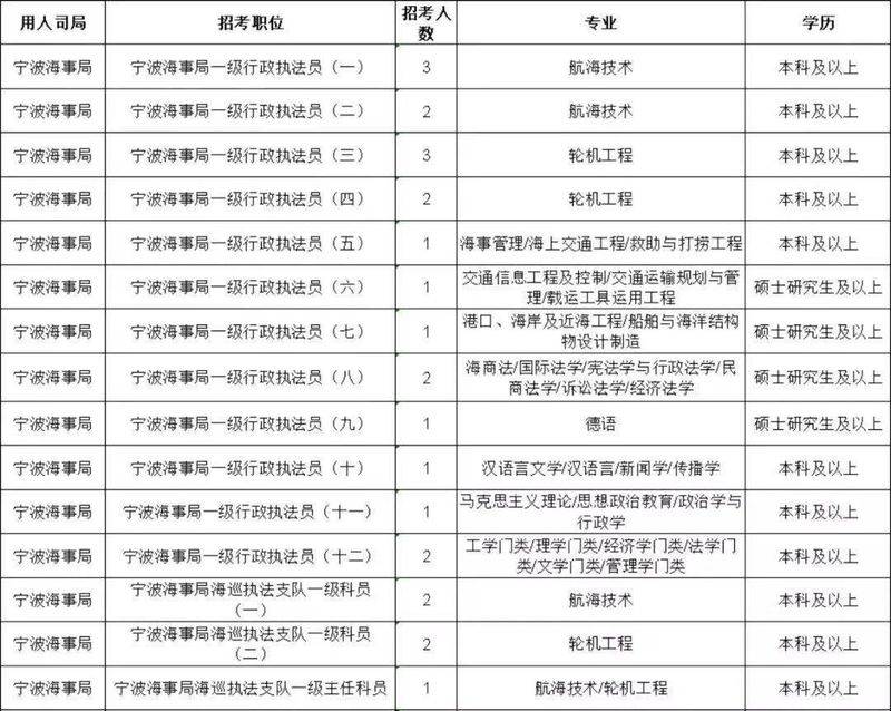 国家公务员考试培训网站排名