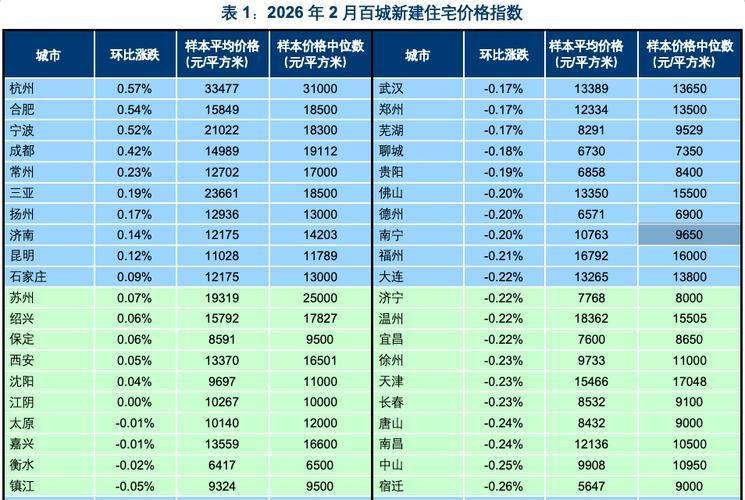 What about the real estate price index