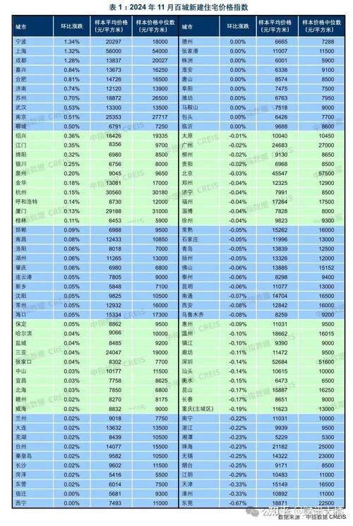 What about the real estate price index