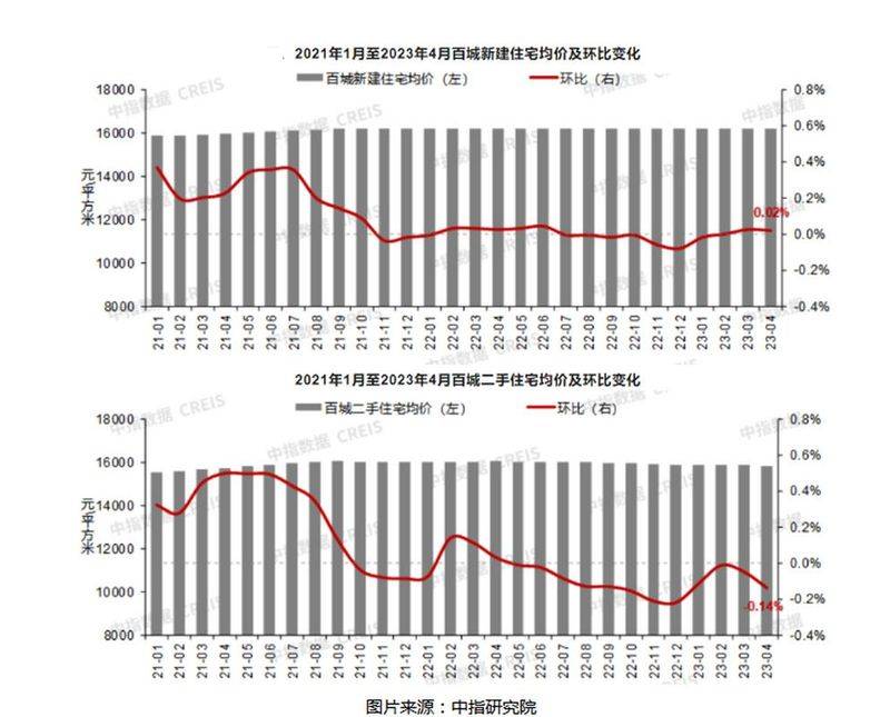 What about the real estate price index