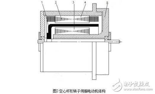 Gsk di20 exchange server drive working principles