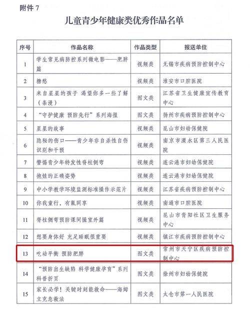 Shanghai health awareness competition