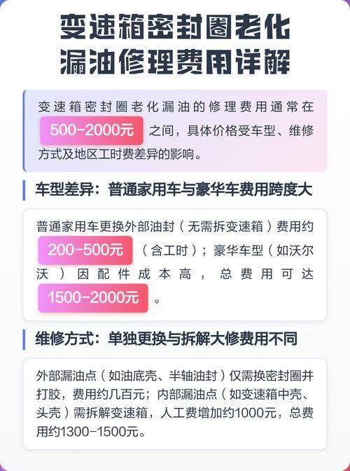Maintenance of fuel spills in transformer tanks