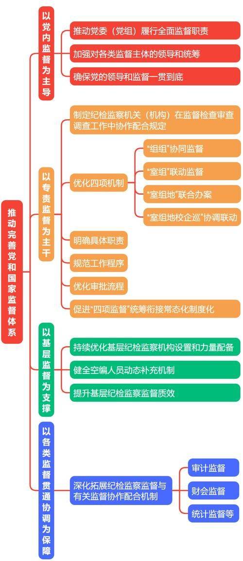 如何建立自我知识体系