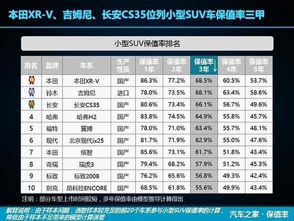 Second-hand truck price. Second-hand truck offer