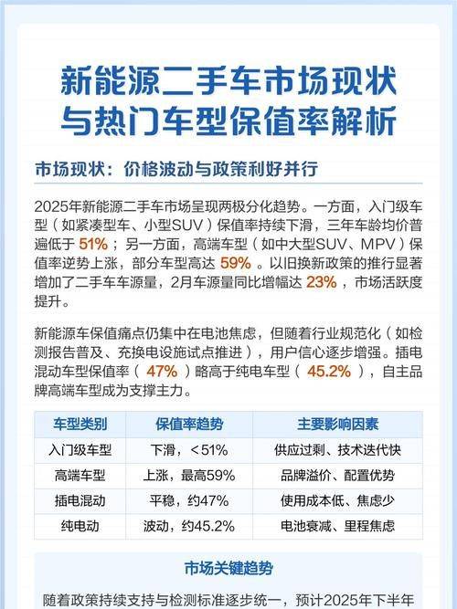 Second-hand truck price. Second-hand truck offer