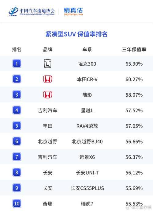 Second-hand truck price. Second-hand truck offer