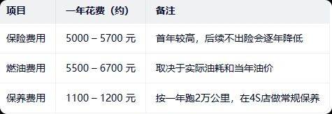 Carola, double-engine car cost