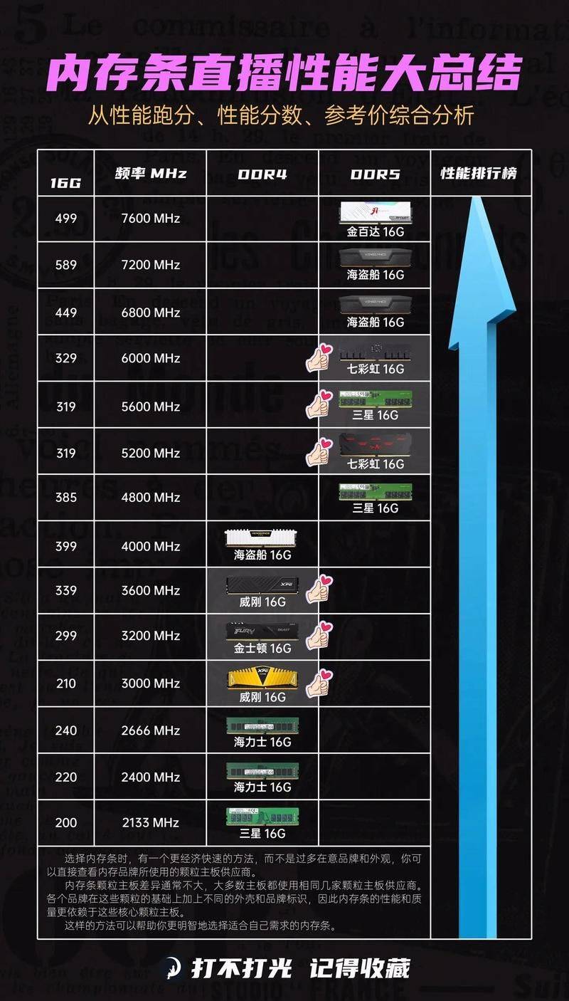 Notebook 8g memory bar price