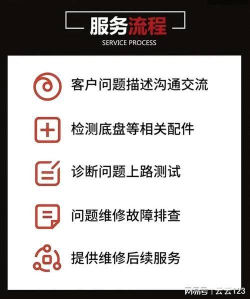 Loader gearbox maintenance video