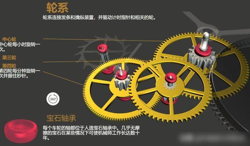 Skywalk watch network, maintenance