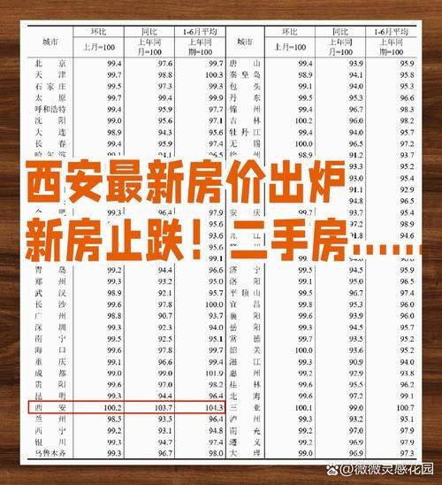 The price of room 2026 in west annan