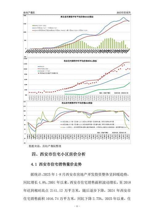 The price of room 2026 in west annan