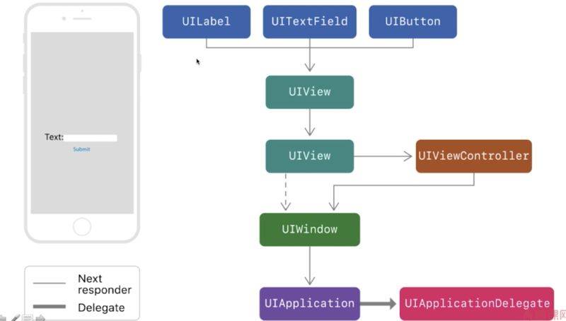 Accelerator interview experience