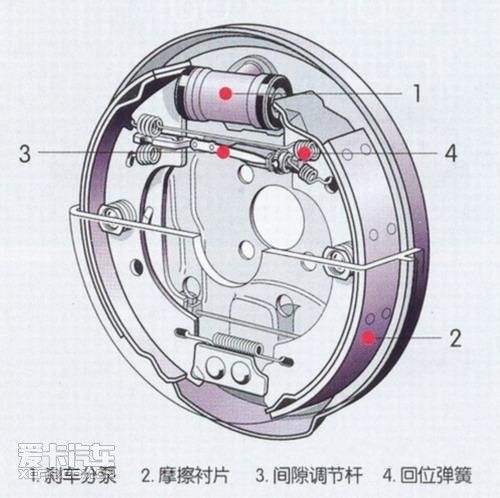 刹车鼓原理
