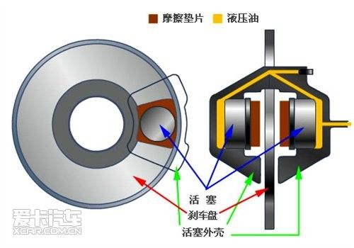 刹车鼓原理