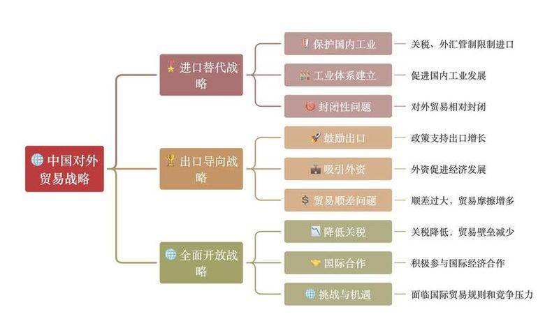 The theory of comparative advantage and competitive advantage