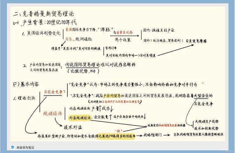 The theory of comparative advantage and competitive advantage