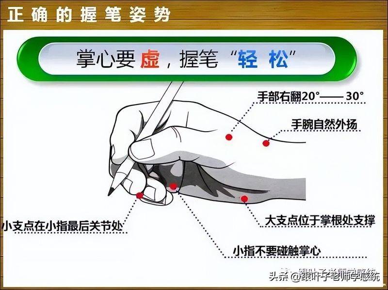 How do you do it the right way