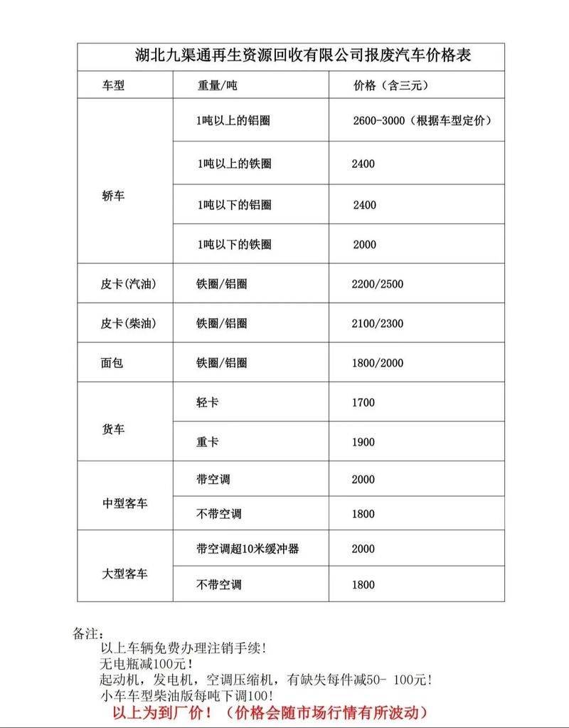 Second-hand truck price. Second-hand truck offer