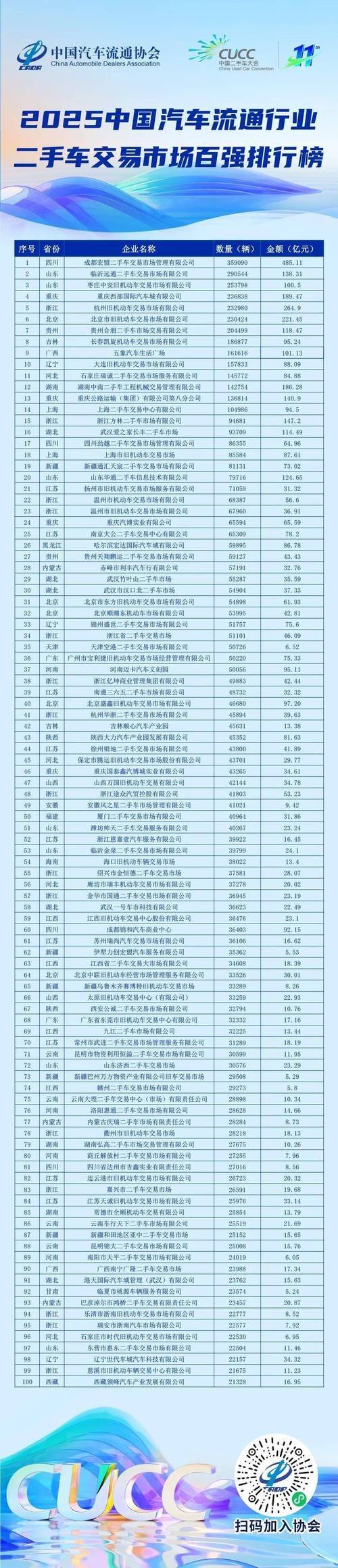 Second-hand truck price. Second-hand truck offer