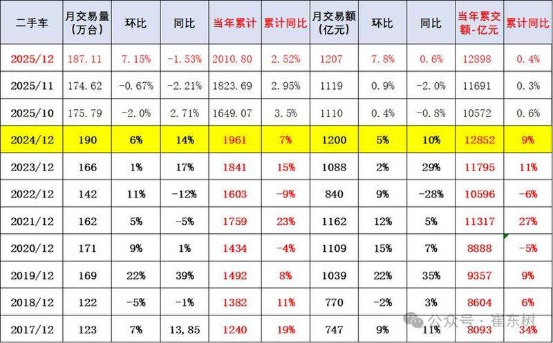 Second-hand truck price. Second-hand truck offer
