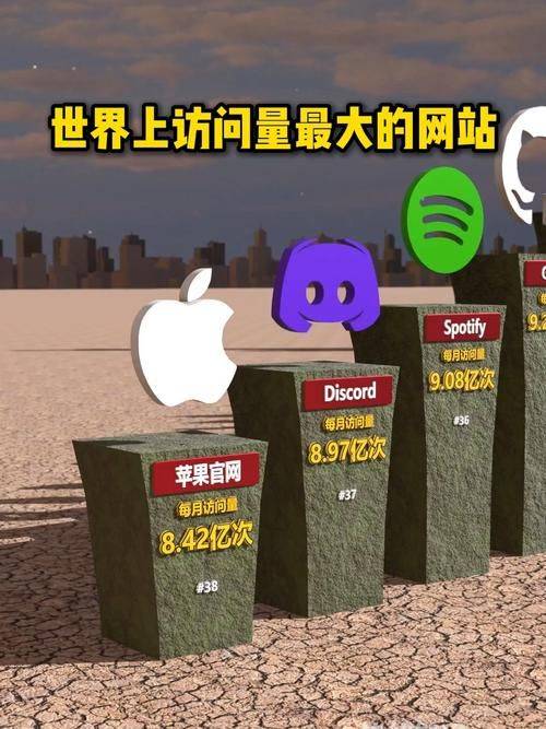 World website ranking