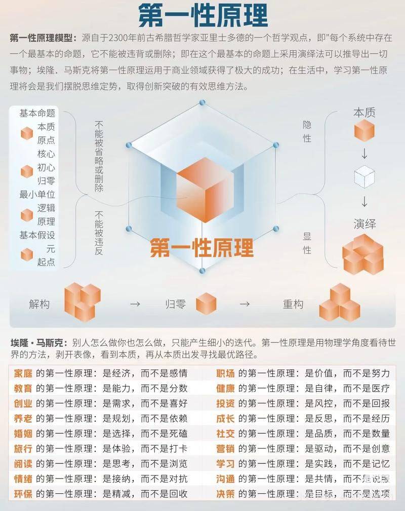 Brief description of the teaching process