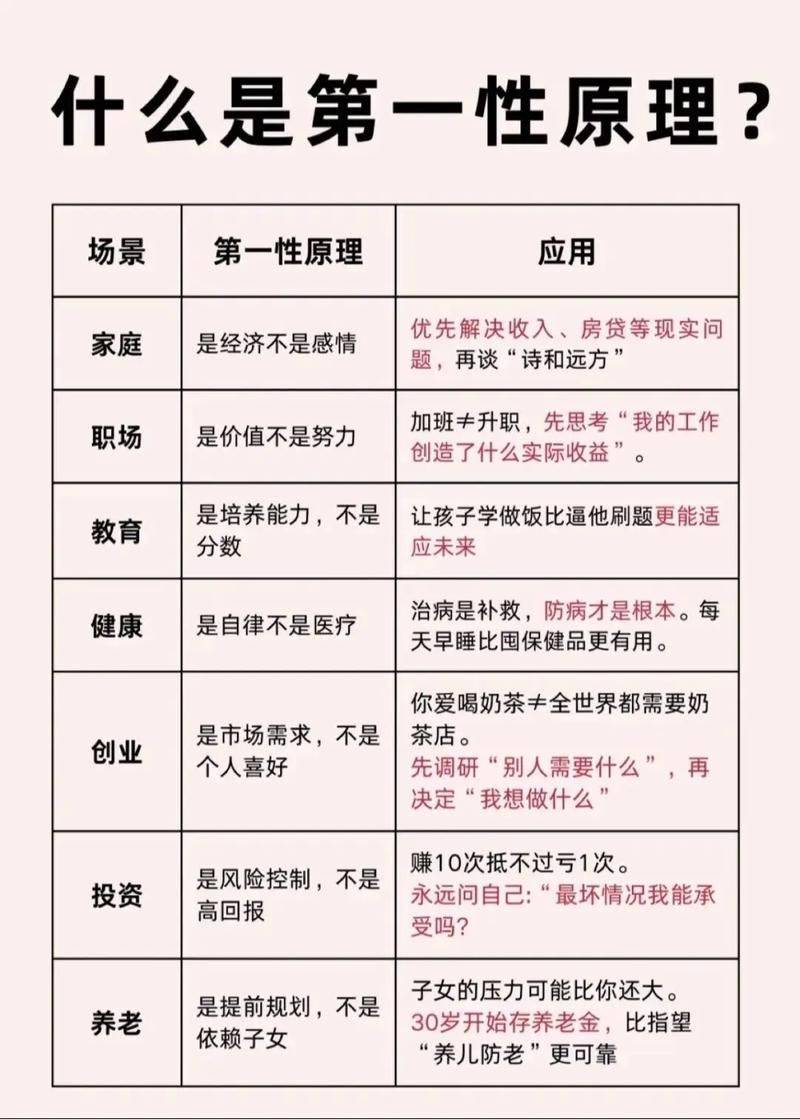 Brief description of the teaching process