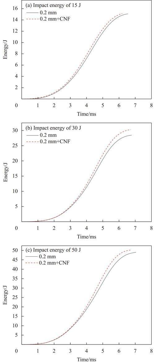 Cost of steel from electric arc furnaces