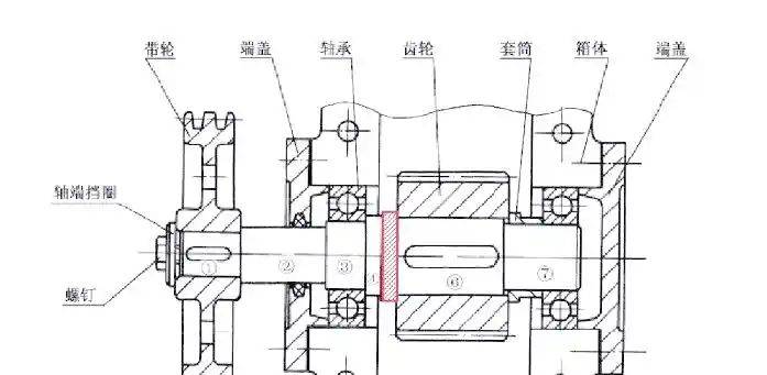 Weld mechanics and structural integrity principles