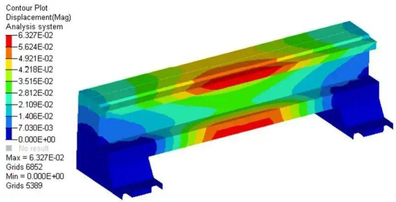 Weld mechanics and structural integrity principles
