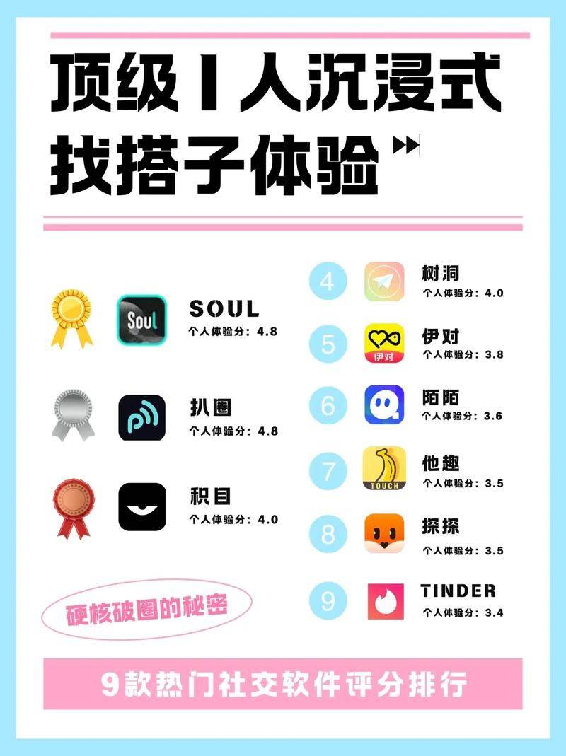 Seo's ranking software