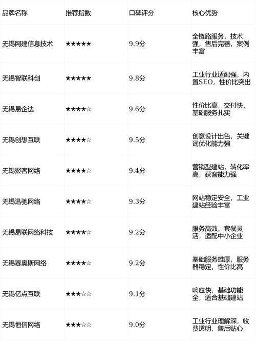 南昌seo网络公司