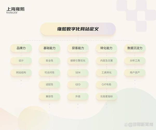 南昌seo网络公司