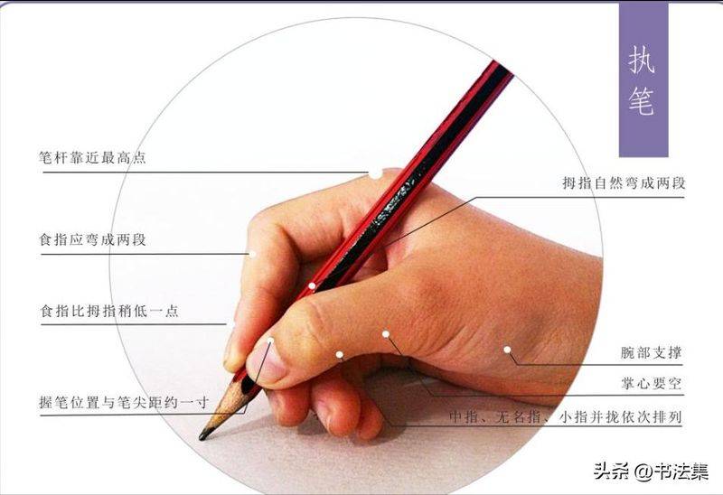 How do you do it the right way