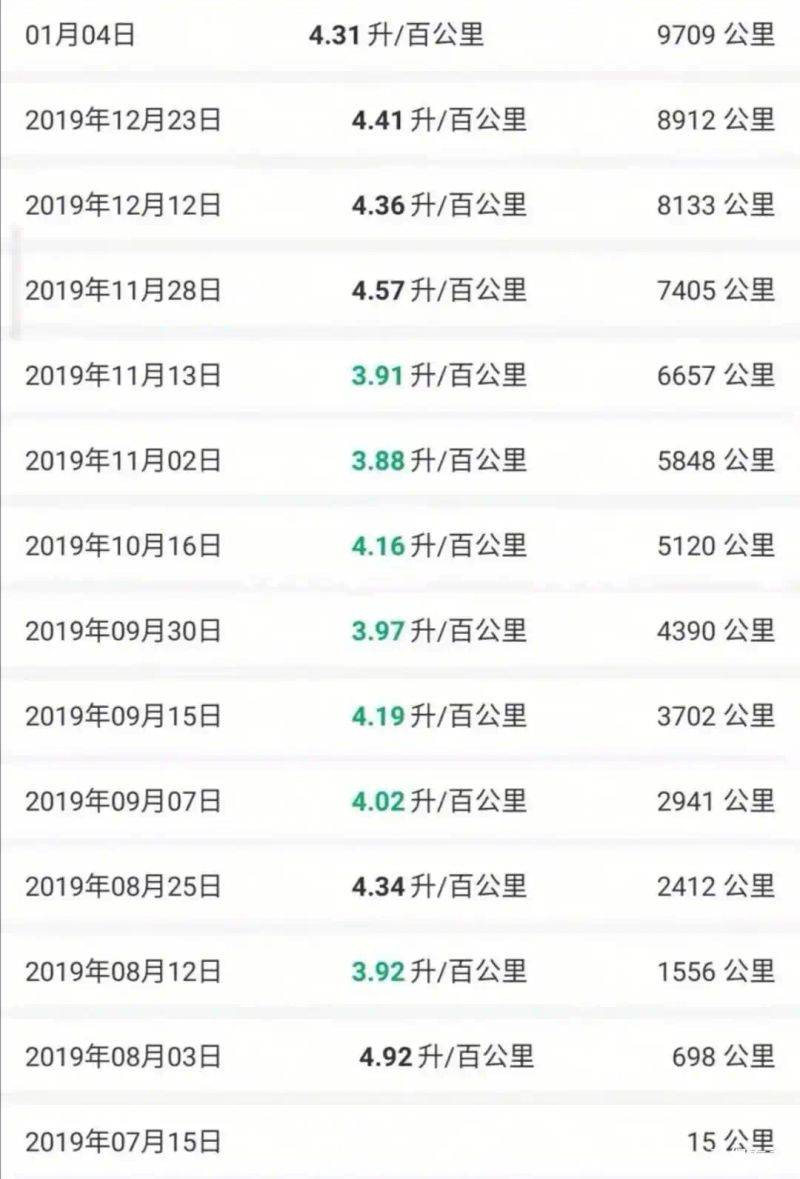 Carola, double-engine car cost