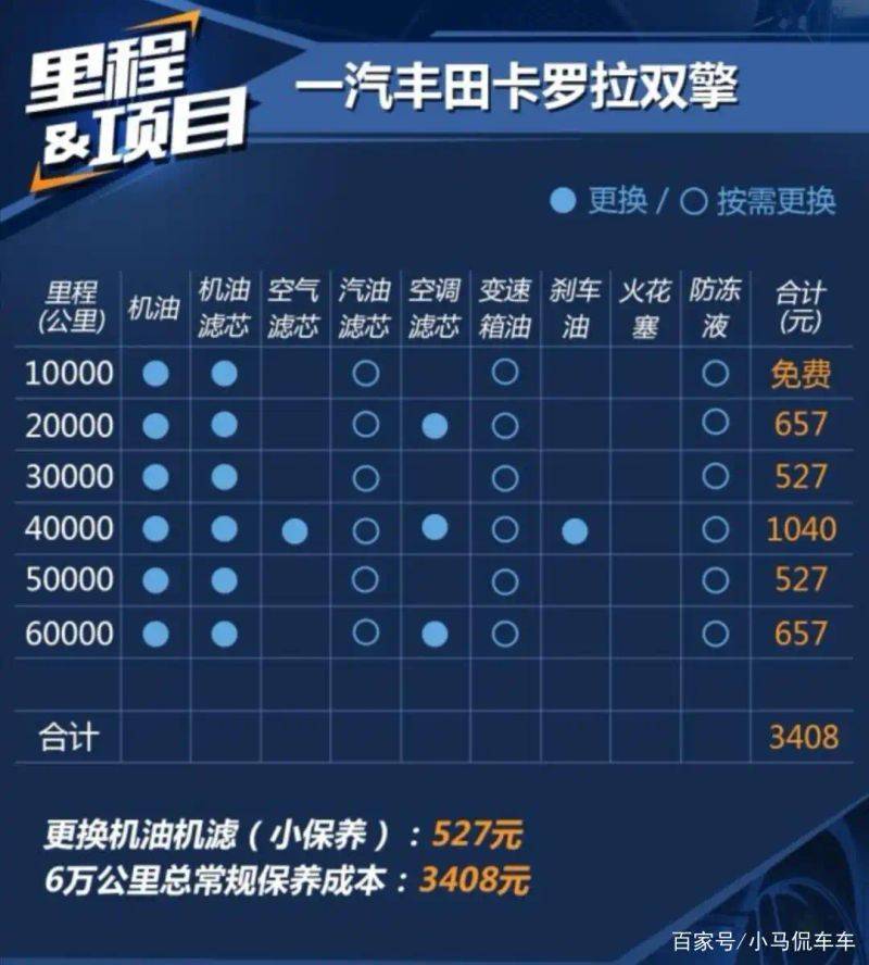 Carola, double-engine car cost