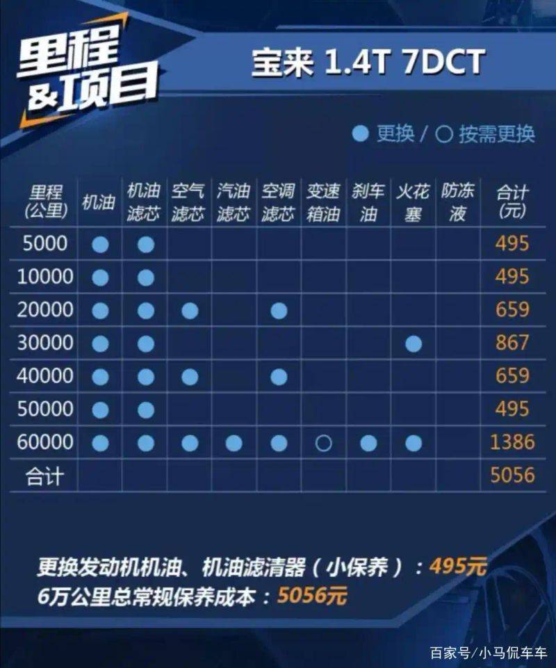 Carola, double-engine car cost