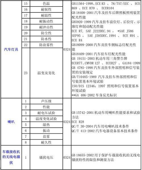 ♪ day wind, blue bird car maintenance manual ♪