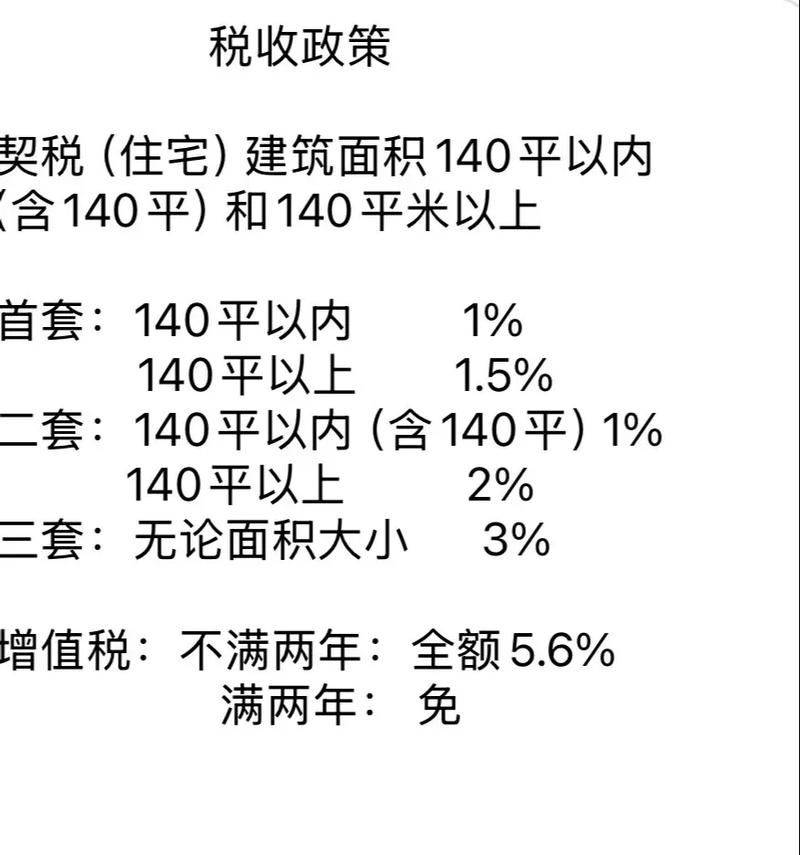 Second-hand house trading tax, 2026