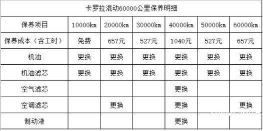 Carola, double-engine car cost