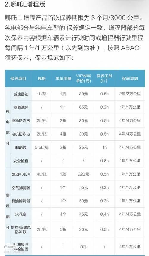 Carola, double-engine car cost