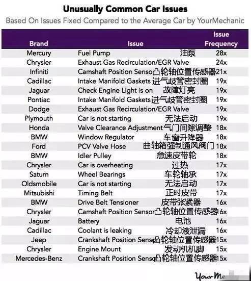 Benz and bmw maintenance costs