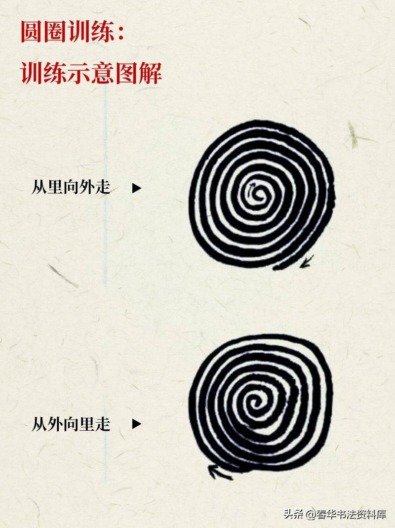 How do you do it the right way