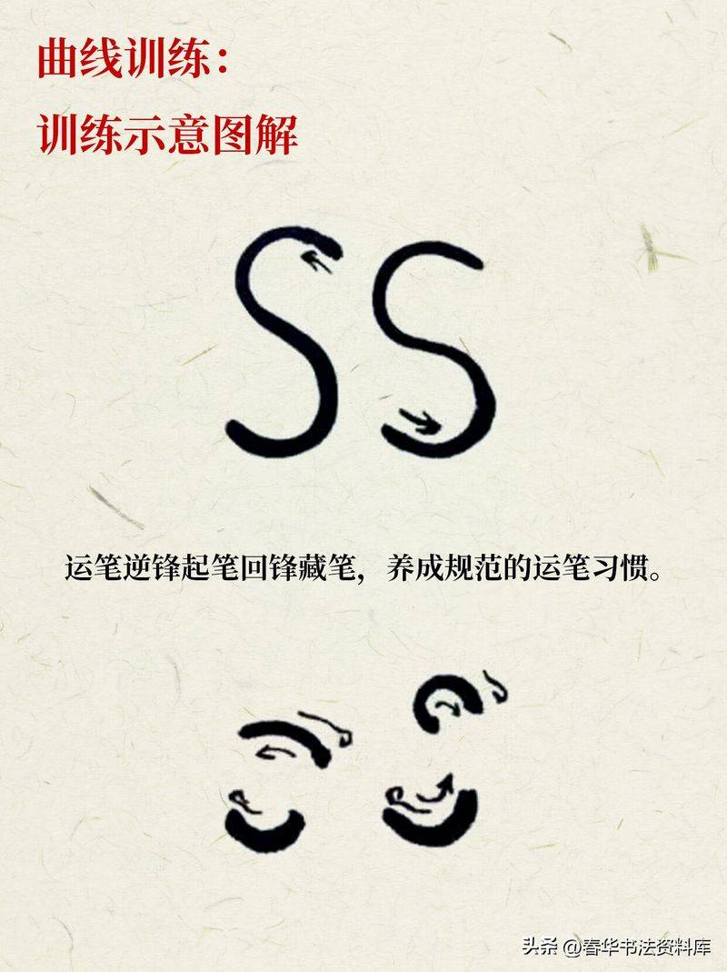 How do you do it the right way